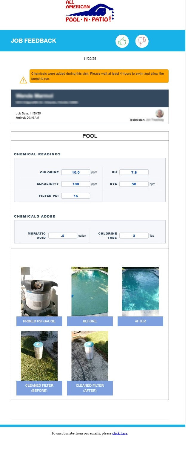 Example of a real weekly report